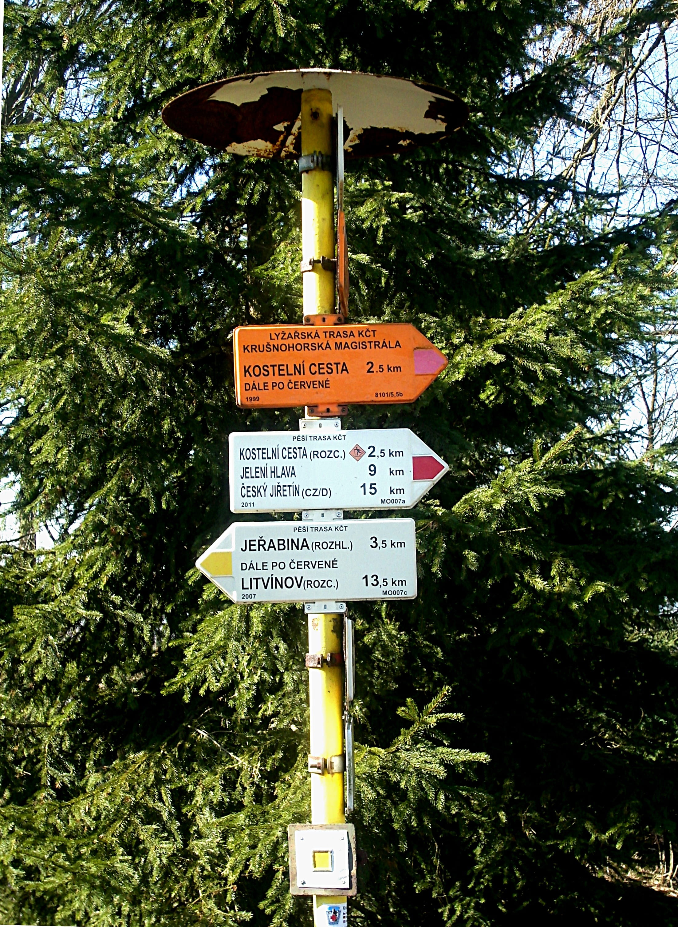 Directory, Path Pointer, direction indicators, away, wise direction