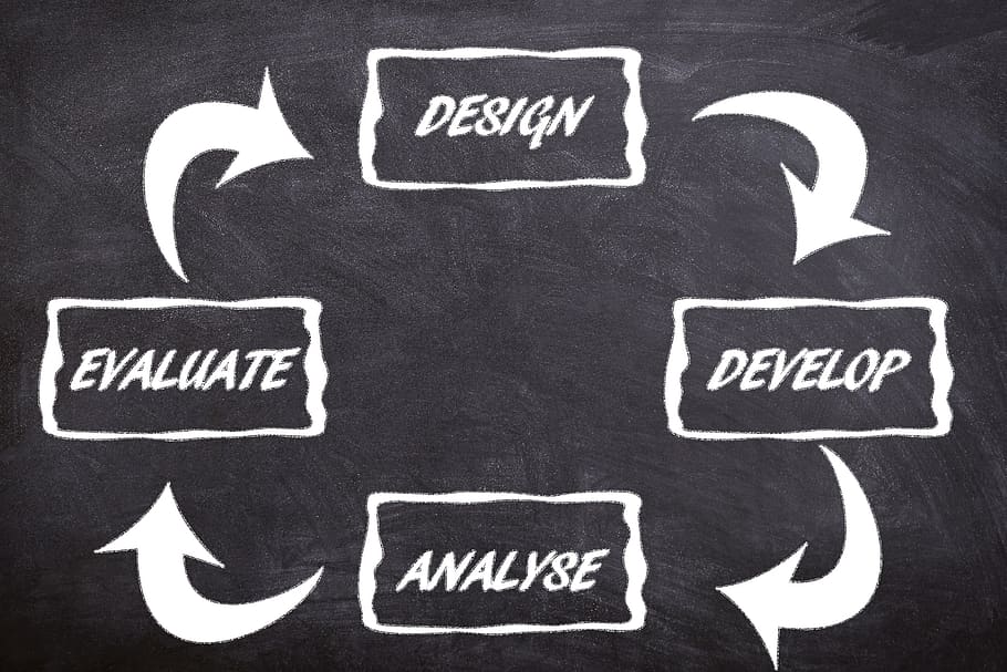process, development, management, business, design, analyse