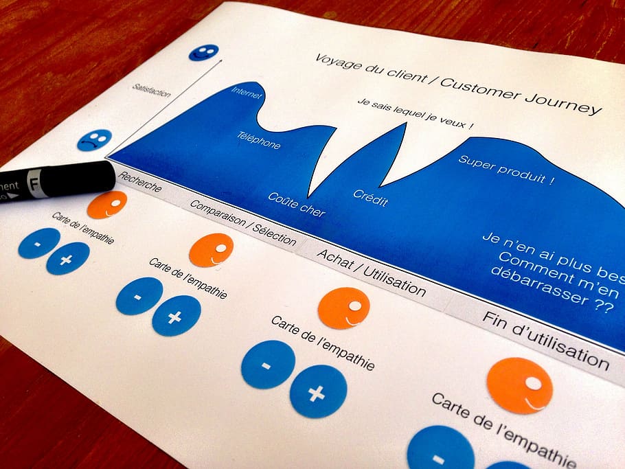 close-up photo of Voyage Du Client paper, customer journey HD wallpaper