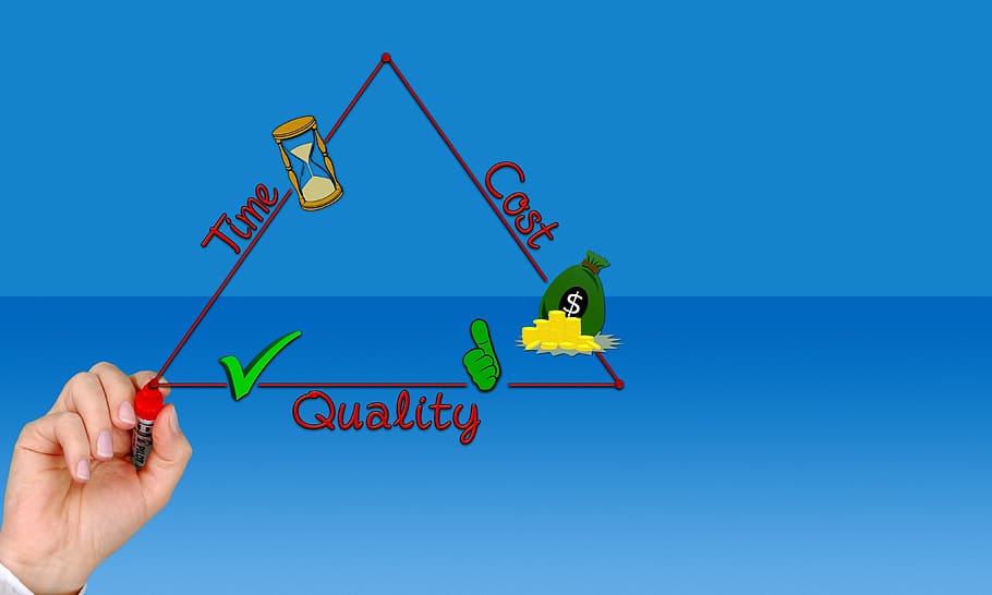 triangle, quality, time, money, efficiently, business, hand