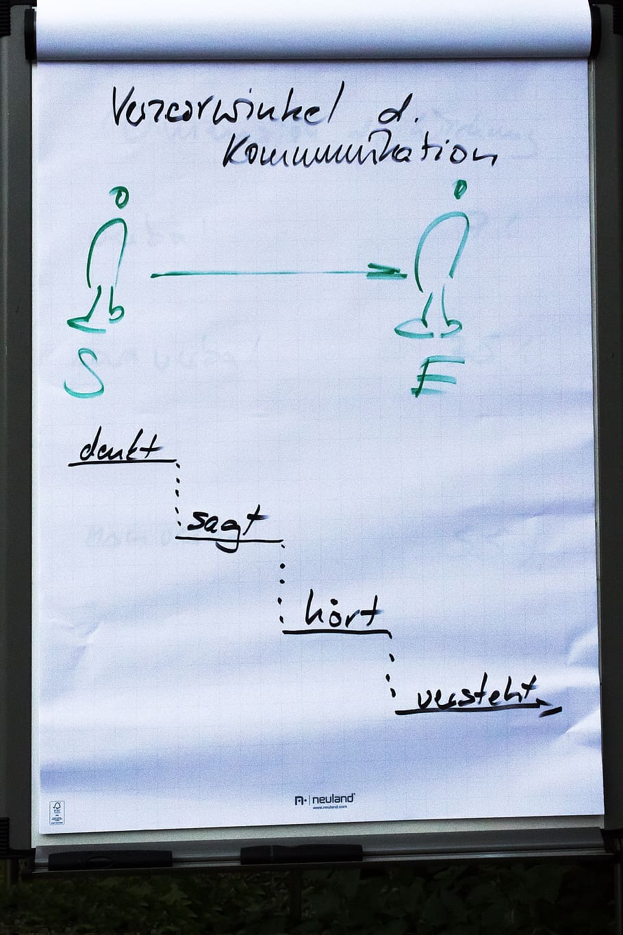 flipchart, training, seminar, communication, problem, business HD wallpaper