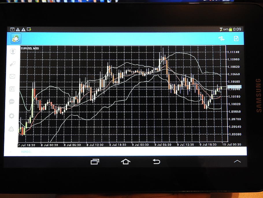 sound wave tablet computer screen display, Chart, Trading, Forex